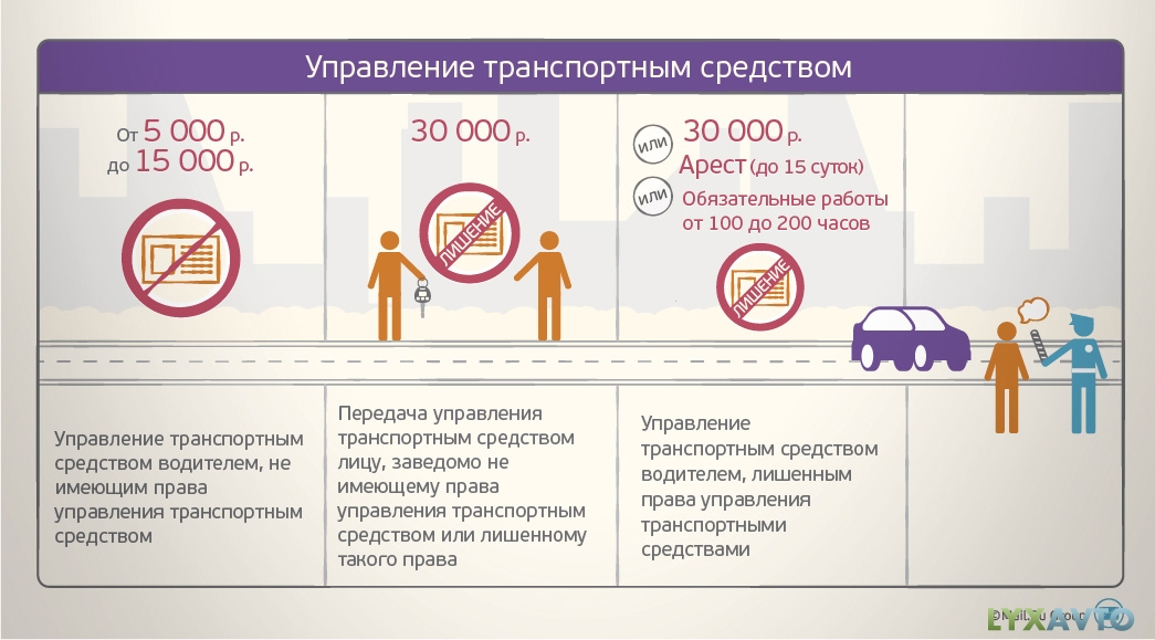 если во время не оплатить штраф за лишение прав спросил нем